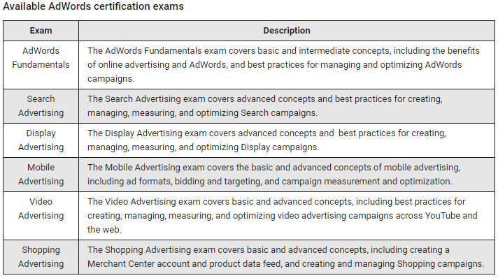 Google adwords certification