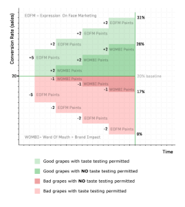 Marketing case study with solution