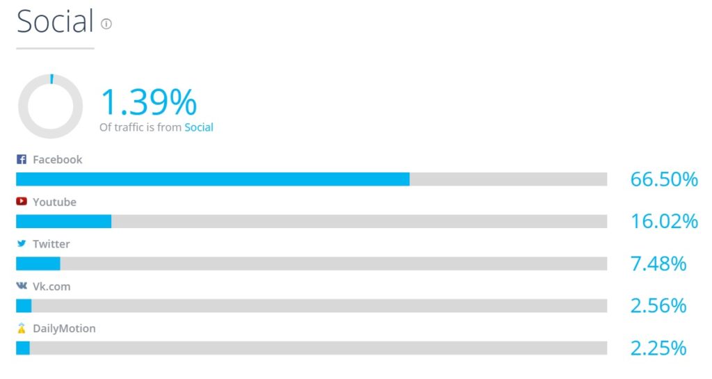 Hotstar social network trffic