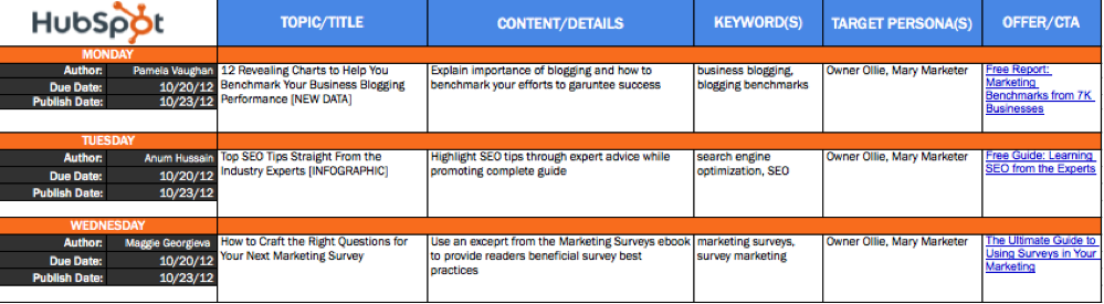 Content marketing plan