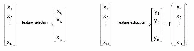 Feature selection and extraction - image source - celebisoftware