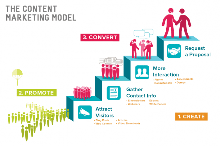 [image2-benefits of content marketing-source-source-chrisparente. Com]