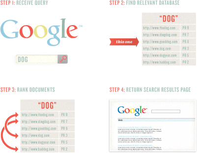 Seo friendly website