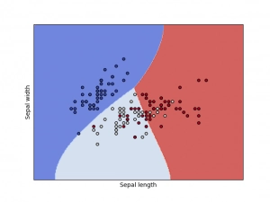 Text classification algorithms
