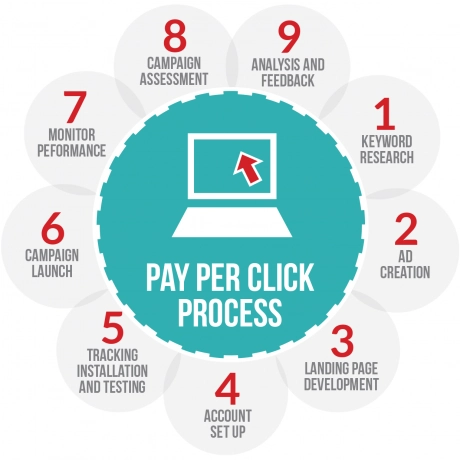 Ppc process