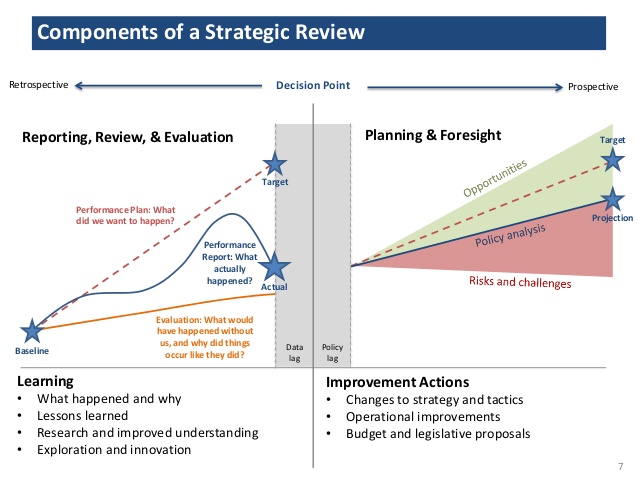 Implementing-strategic-reviews-by-mark-bussow-7-638