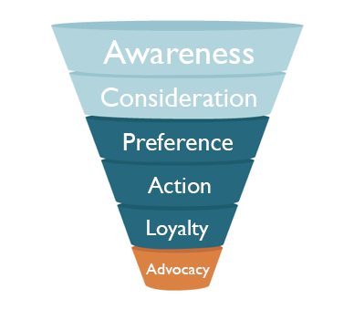 Inbound-marketing-funnel