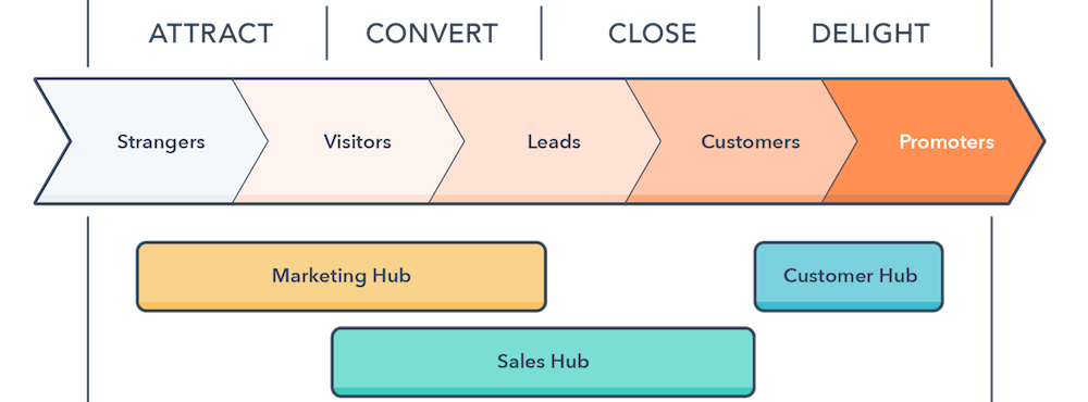 Internet marketing jobs