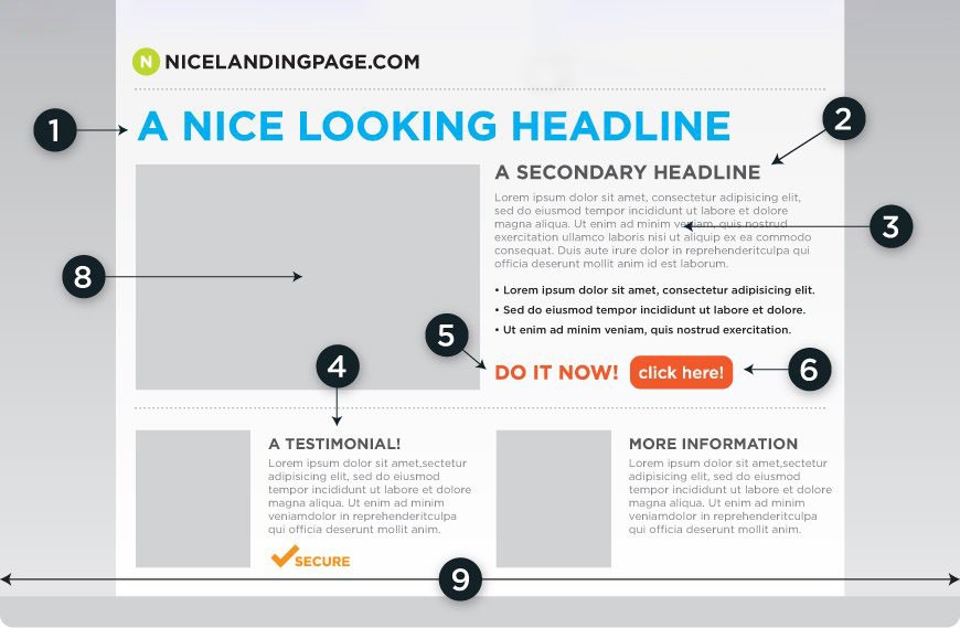 Promoting inbound marketing course