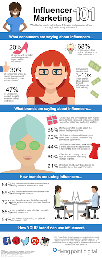 101 influencer marketing