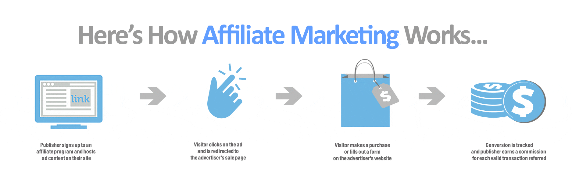 Increase affiliate sales