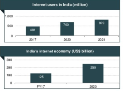 Start online business