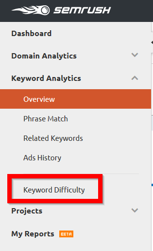 Keyword difficulty
