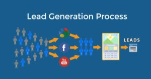 Lead generation process