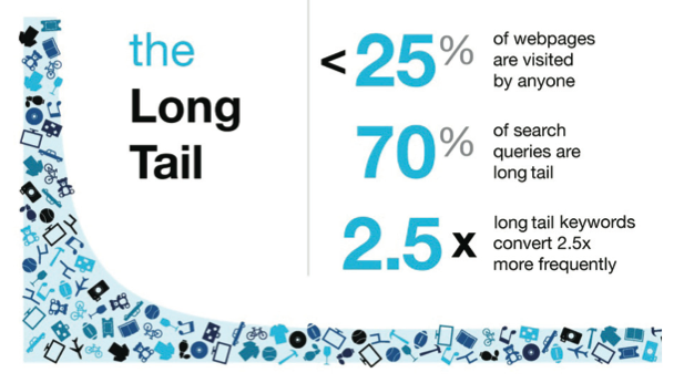 Google search by voice