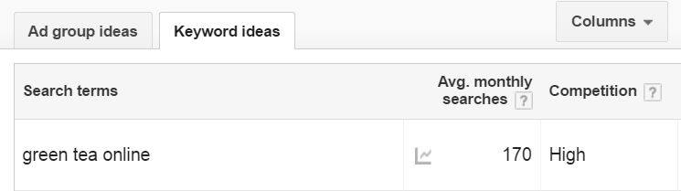 Low volume buy targeted keyword
