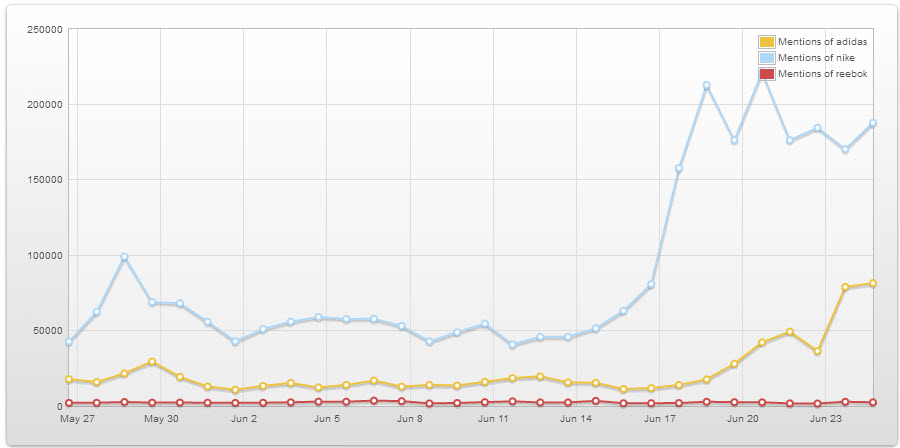 Mentions-sports-brands