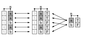 Data manipulation in r