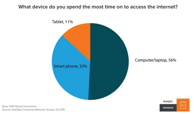 Future of content marketing