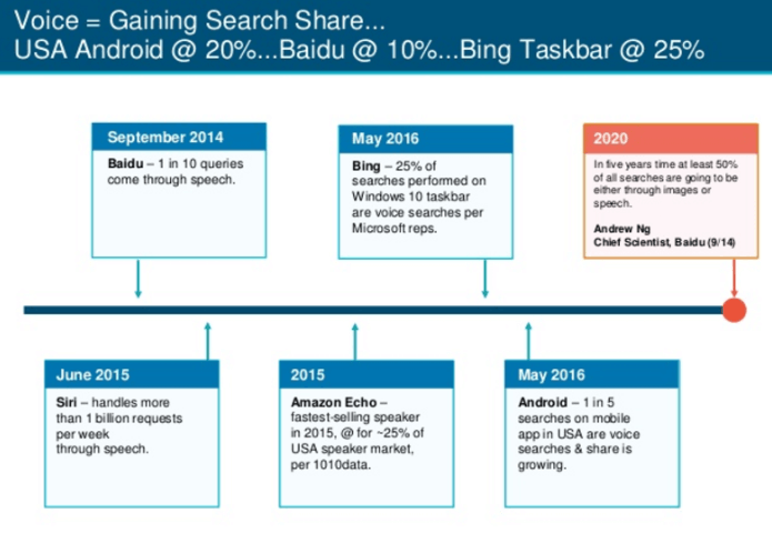 Future of content marketing