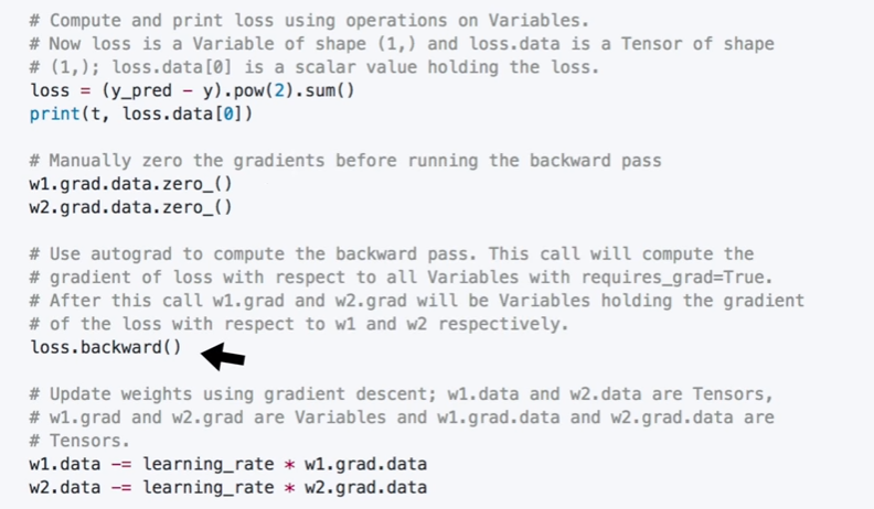 Pytorch vs google tensorflow
