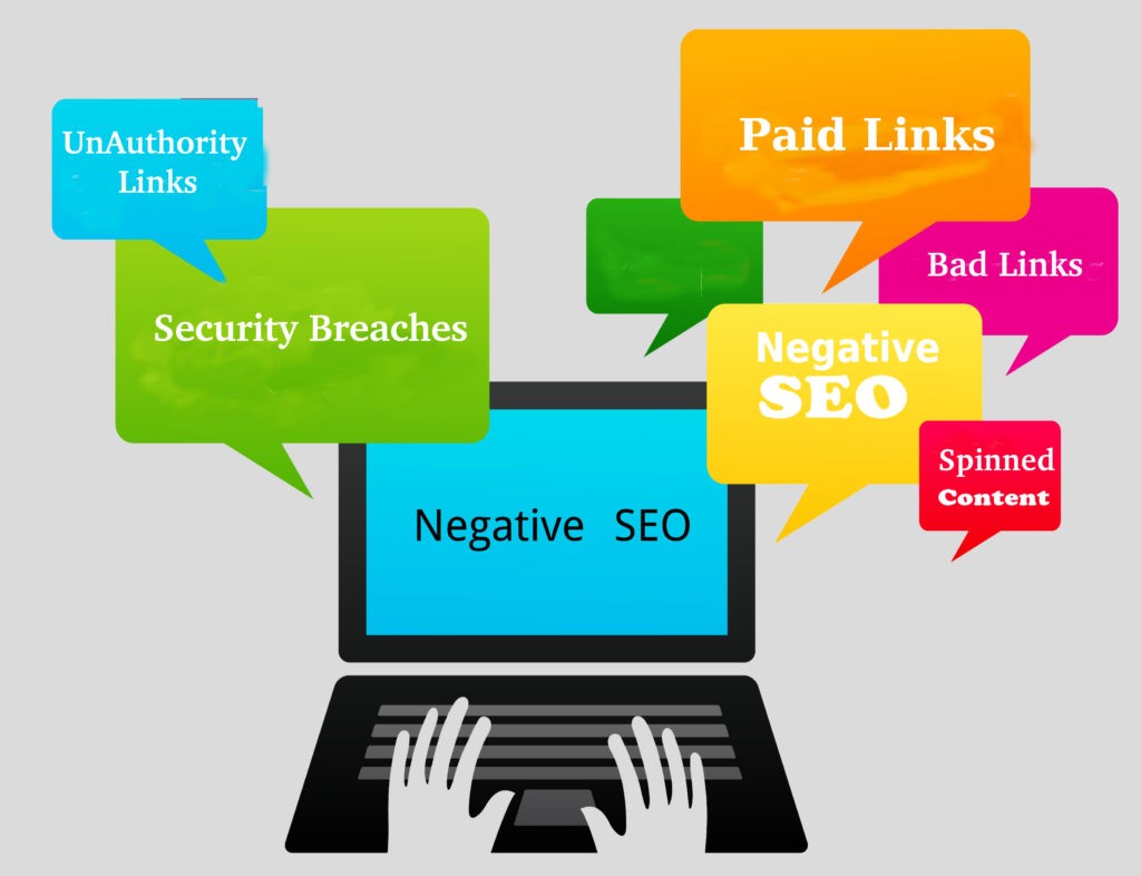 Negative seo web marketing strategy