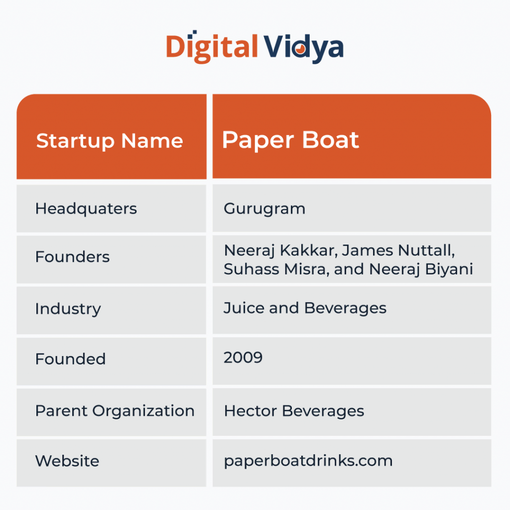 Paper boat company details