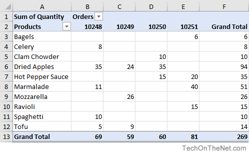 Pivot_table