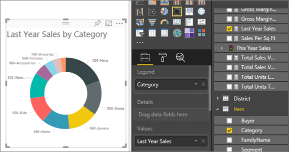 Power bi doughnut done