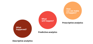 Predictive analytics examples