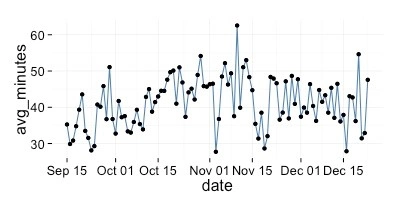 Learn data analytics