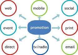 Various promotion channels in marketing