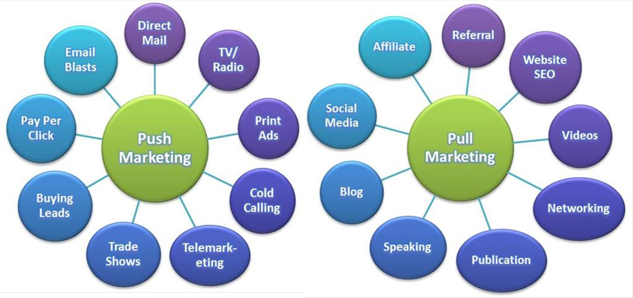 Digital media marketing