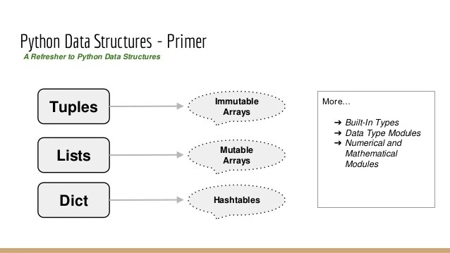 Python-data-structures-best-in-class-for-data-analysis