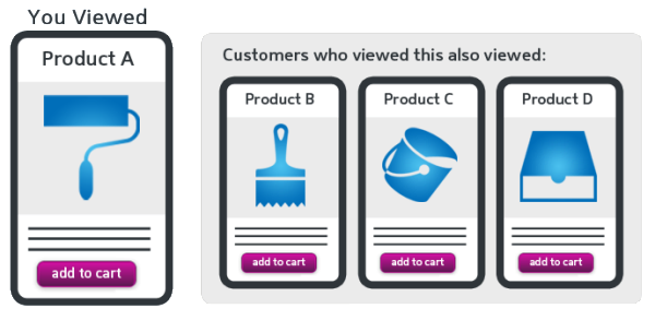 Product recommendation