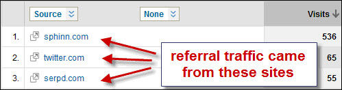 What is google analytics