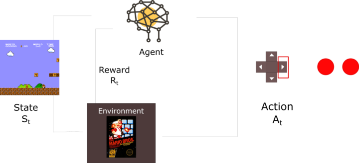 Reinforcement learning