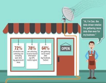 Retailers and evolution in data analytics