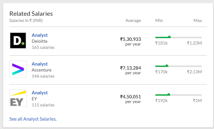 Google analytics jobs
