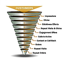 Customer's buying funnel