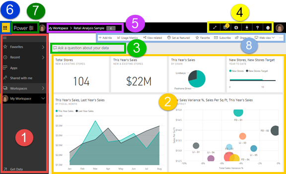 Screen power bi service
