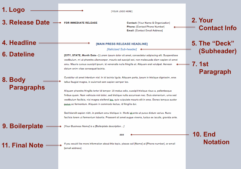 Press release template