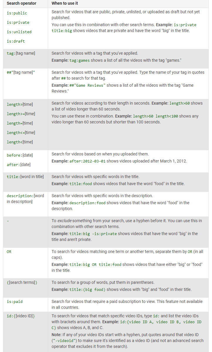 Advanced search operators
