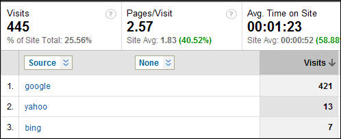 What is google analytics
