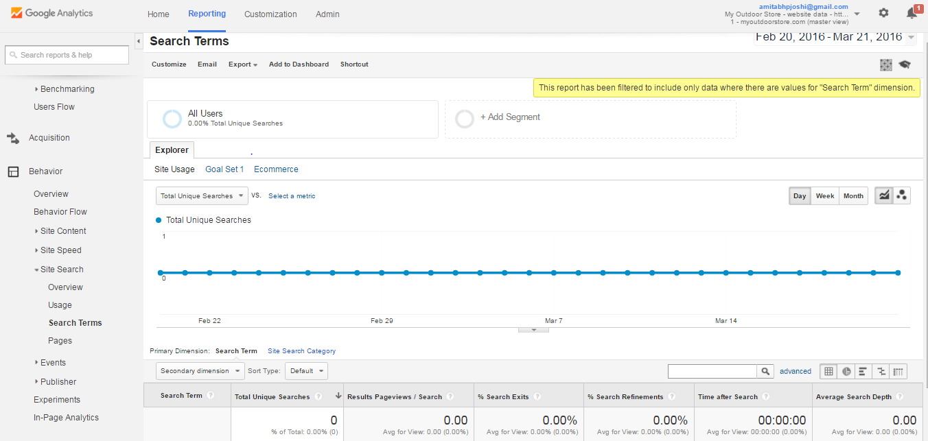 Search term wise report