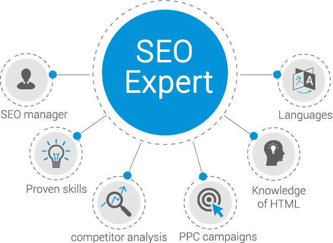 Seo expert