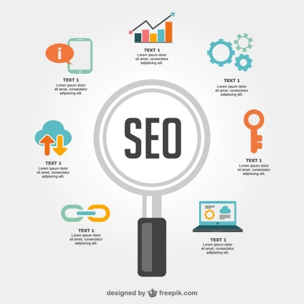 Seo techniques