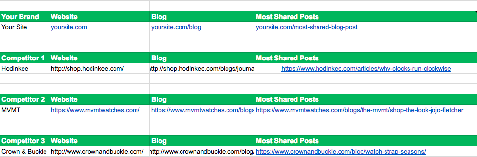 Track your competitors