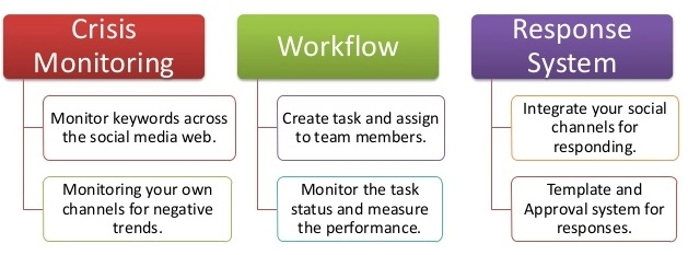 Social-media-crisis-management-simplify360