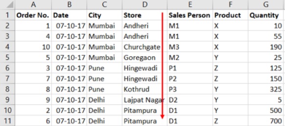 Data analytics using excel